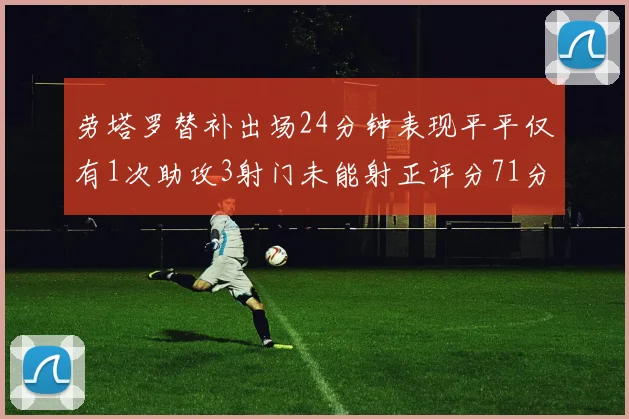 劳塔罗替补出场24分钟表现平平仅有1次助攻3射门未能射正评分71分